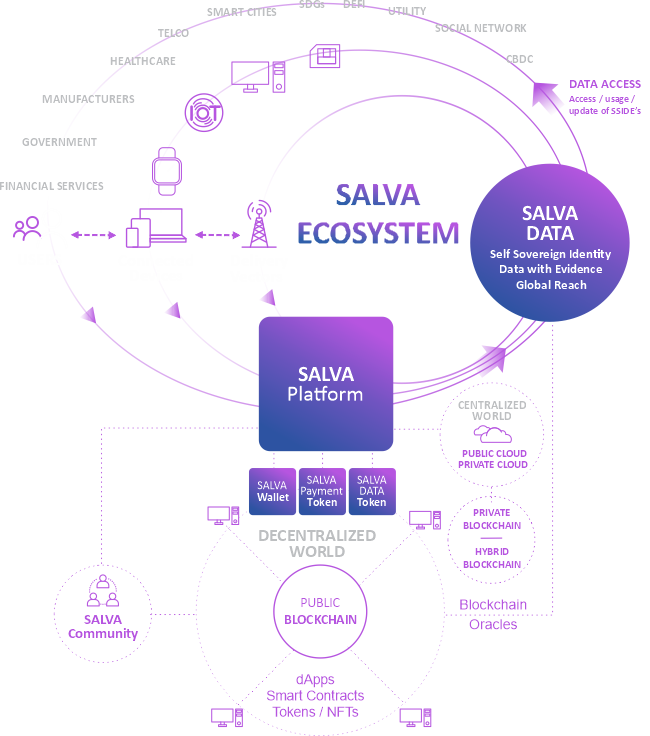 SALVA ECOSYSTEM