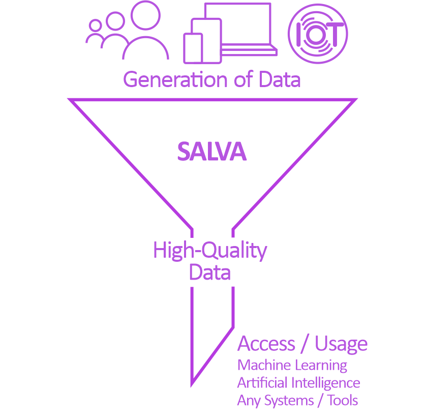 data